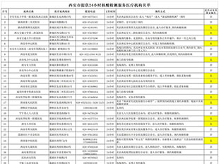 西安公布24小時核酸檢測服務醫(yī)療機構名單