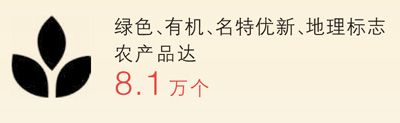 綠色優(yōu)質(zhì)農(nóng)產(chǎn)品  　　我國深入推進(jìn)農(nóng)業(yè)品種培優(yōu)、品質(zhì)提升、品牌打造和標(biāo)準(zhǔn)化生產(chǎn)，持續(xù)增強(qiáng)糧食及重要農(nóng)產(chǎn)品市場競爭力和可持續(xù)發(fā)展能力。農(nóng)業(yè)綠色生產(chǎn)方式加快應(yīng)用，越來越多綠色優(yōu)質(zhì)農(nóng)產(chǎn)品擺上城鄉(xiāng)居民的餐桌。